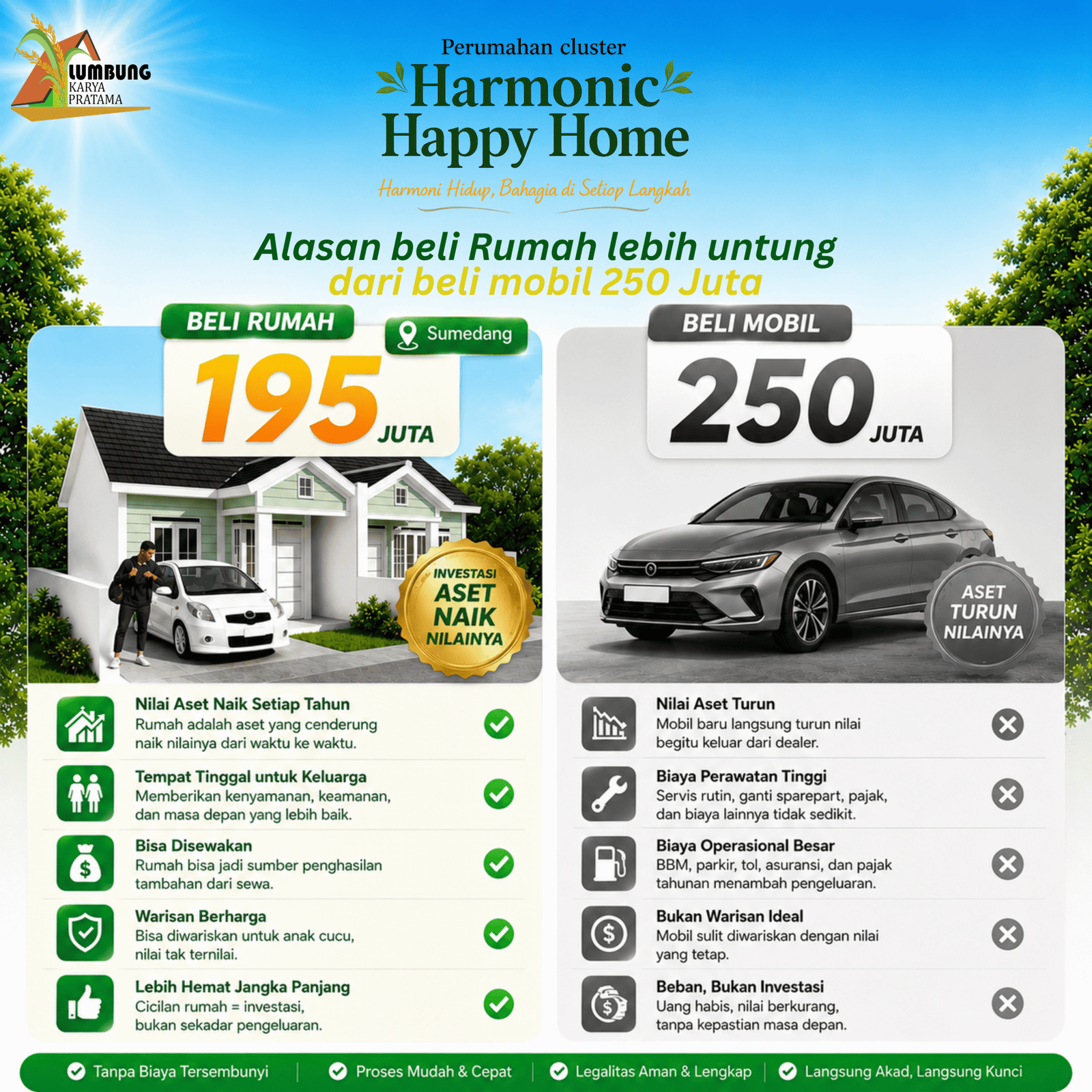 Perumahan Harmonic Happy Home Pamulihan Sumedang | Rumah Dekat Tol Pamulihan